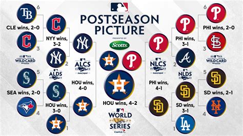 post season standings|mlb wild card standings today.